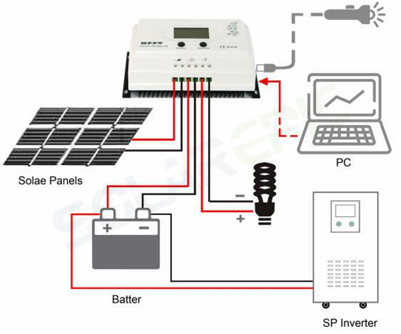 MPPT 15A Solar Controller 12V/24VDC with Max DC Voltage 100V PV Regulator