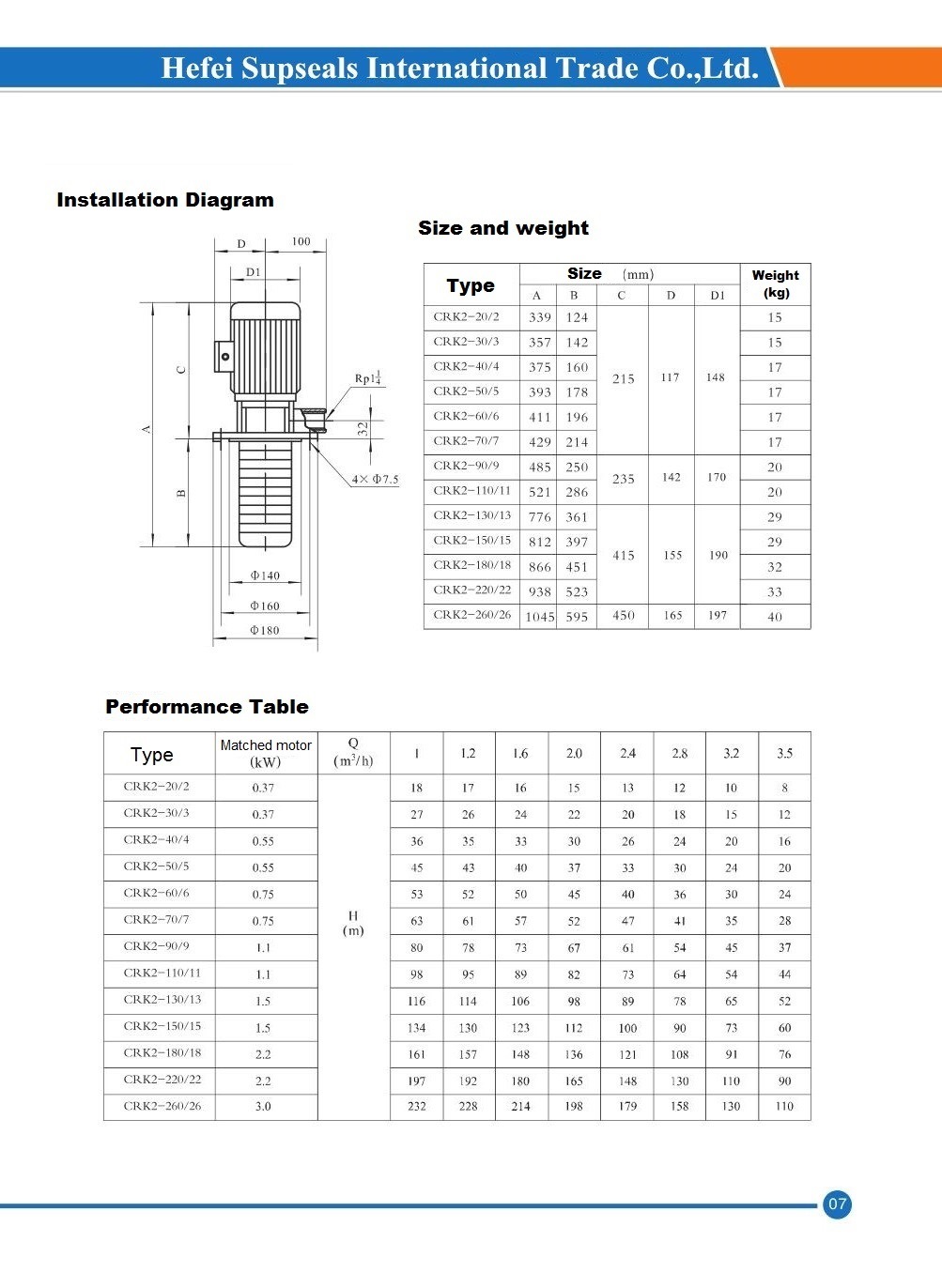 Light Immersible Vertical Multi-Stage Centrifugal Pump Crk