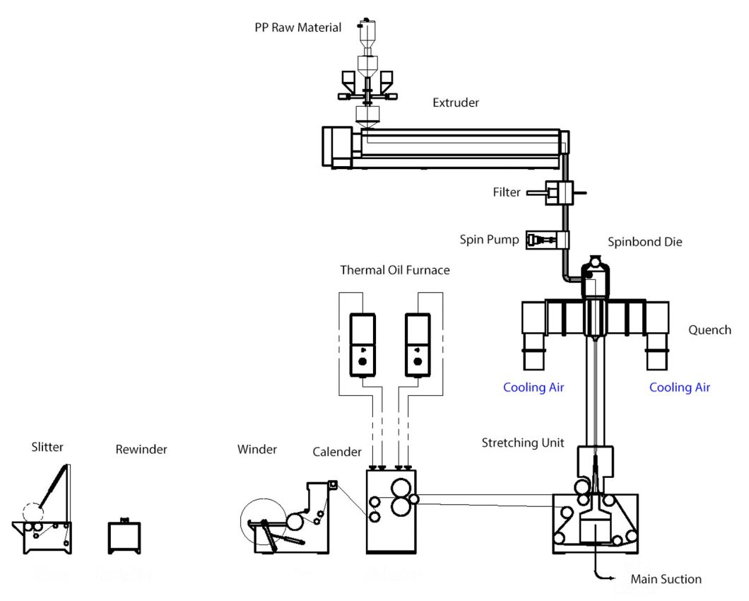 Yp-S Hot Sale Nonwoven Machine