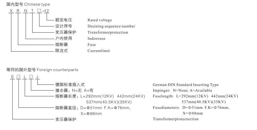 24kv 200A High Voltage Current Limiting Cutout Fuse for Transformer Protection (Germany DIN Standard)