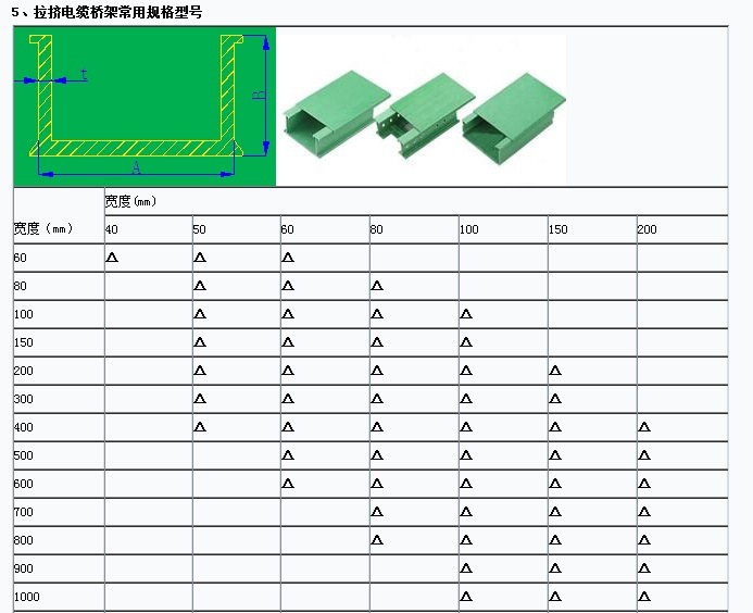 Custom-Made a Variety of GRP FRP Pultrusion Profiles