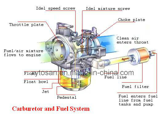 Carburettors for Suzuki F6a Diesel Engine OEM 1320077A00