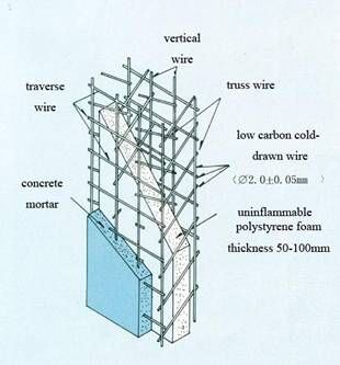 Sandwich Panel and 3D Panel Production Lines