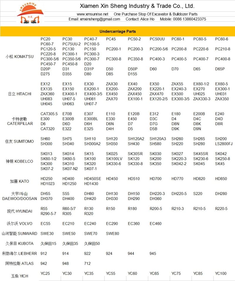 Parts of Caterpillar D6h D6r D6t Bulldozer Undercarriage Sprocket Segments Truck Excavator