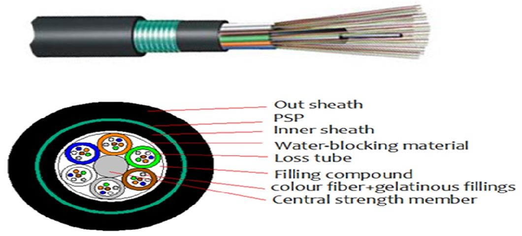 2-144 Cores GYTA53 Fiber Optic Outdoor Cable