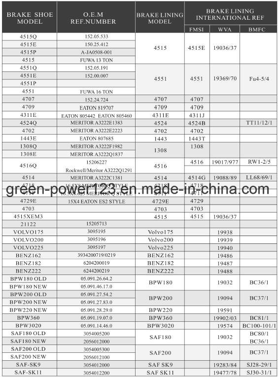 OEM 15205191 152.00.007 Fuwa 16 Ton Brake Lining Model 4551 Fmsi4551 Wva19369/70 Bmfc Fu4-5/4 Brake Shoe