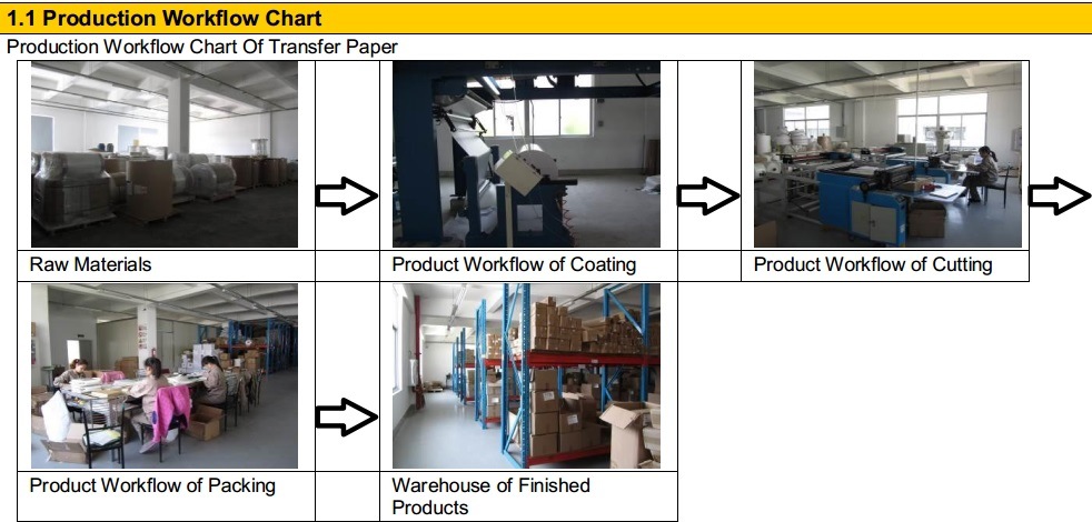 Hot Selling Dark Eco-Solvent Heat Transfer Paper for Textile