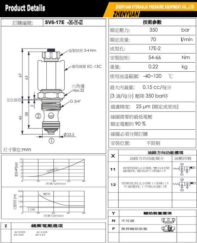 17e-2 Forming Hole Sv6-17e Type Electromagnetism Cartridge Angle Stop Valve