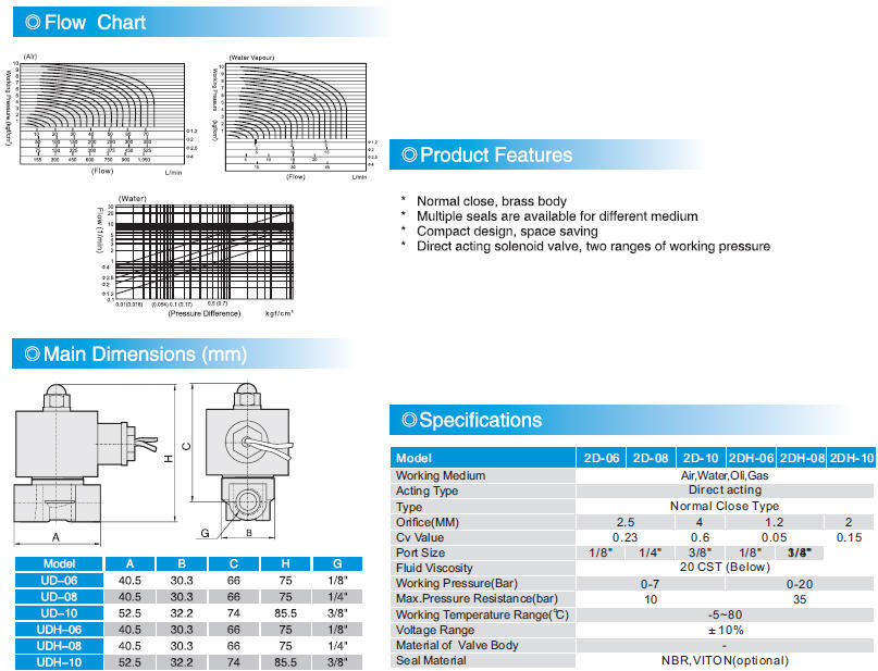 2D Series Direct Acting Solenoid Valve