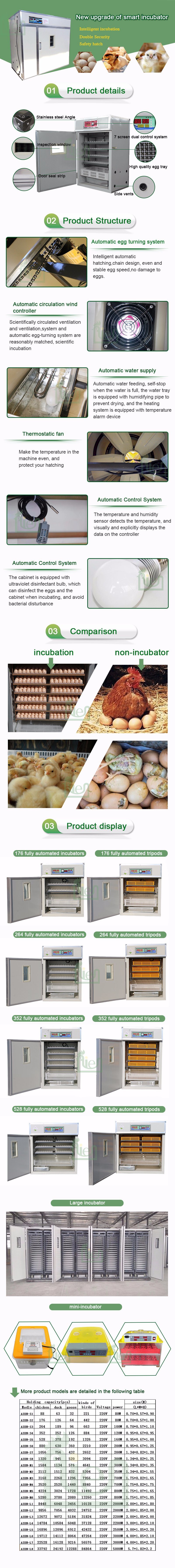 Fully Automatic Egg Incubator Hatchery 5280 Capacity Chicken Egg Incubator