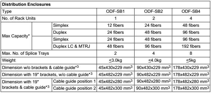 Fiber Optic Equipment Rack Mount Splice and Termination Patch Panel