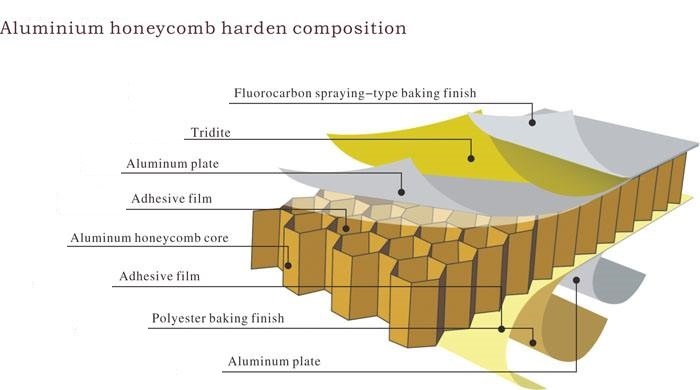CNC Cutting Aluminum Honeycomb Panel with PVDF Coating