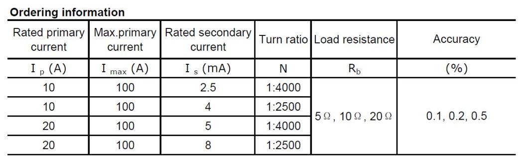 10A Current Transformer for Energy Meter (NRC06)