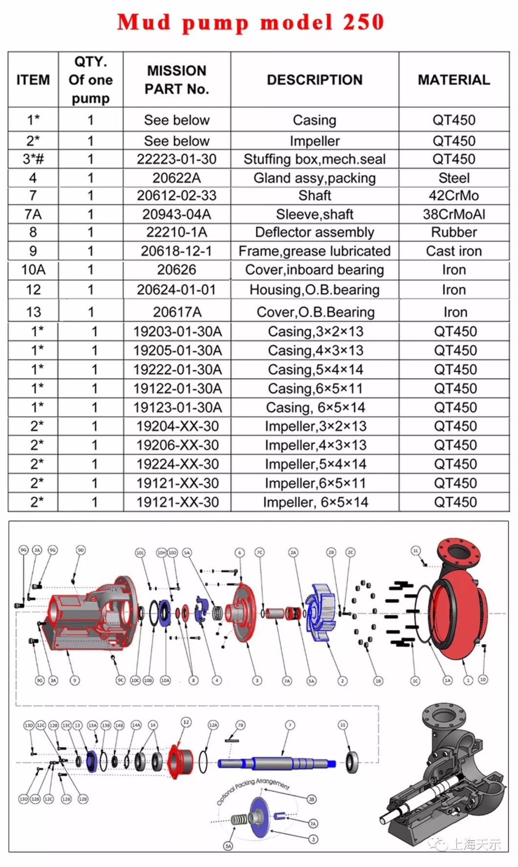 Mcm-250 Pump Seal, Mechanical Seal Type1, Mission Pump Seal, Diamond Coating Seal