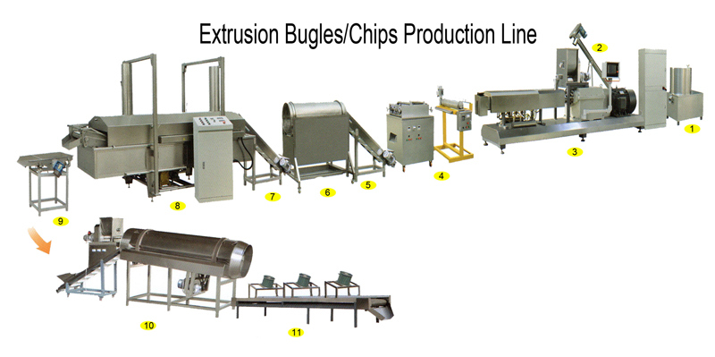 Tortilla Bugles Snack Food Making Machinery Supplier