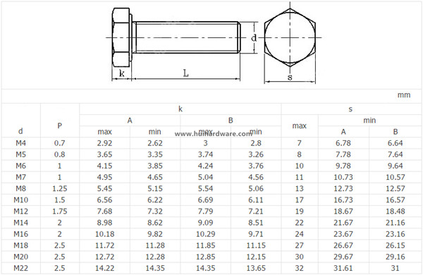 Carbon Steel Grade 12.9 Full Thread Hex Head Bolts