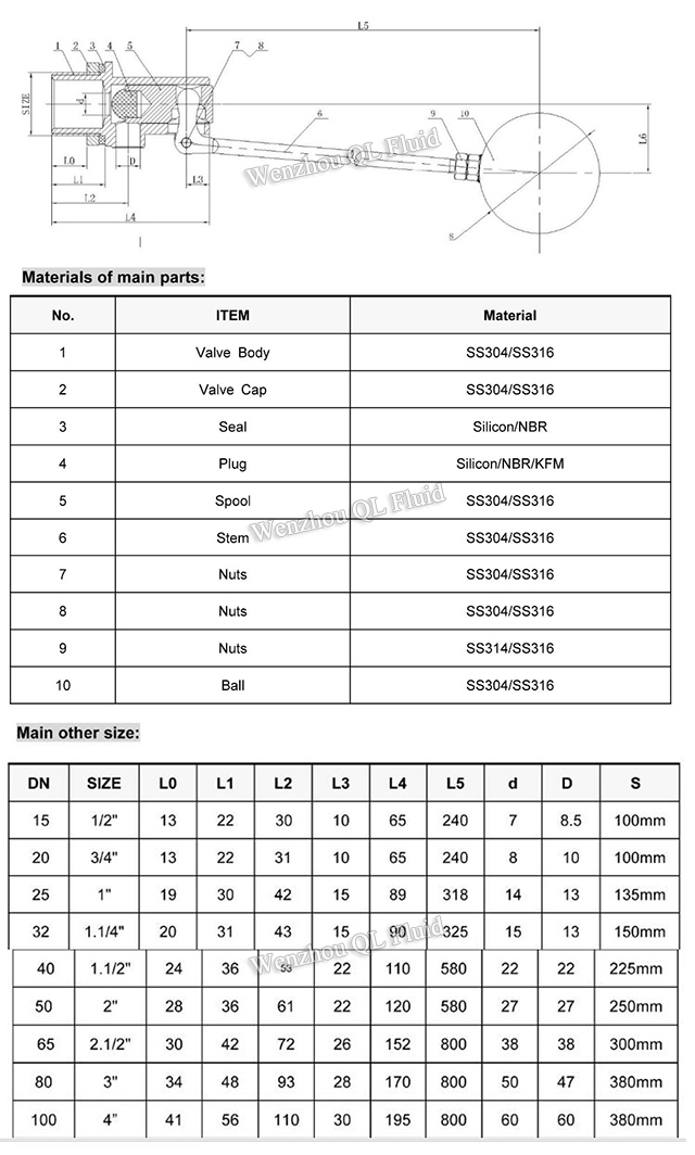 Stainless Steel 304 Gate Valve Brass Float Valve Manufacturers