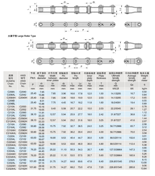 Double Pitch Conveyor Chains Include Small Roller and Large Roller