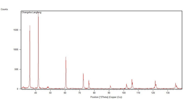 Zirconium Carbide Powder Being Ablative Ceramic Coating Composite Additive