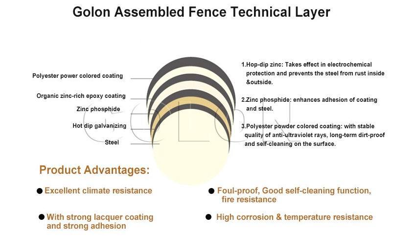 Cheap Fold PVC Coated Welded Wire Mesh Fence Panel