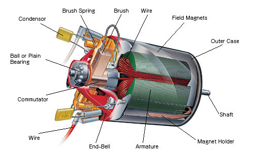 Permanent Arc Shaped Magnet for Wind Turbine Generators