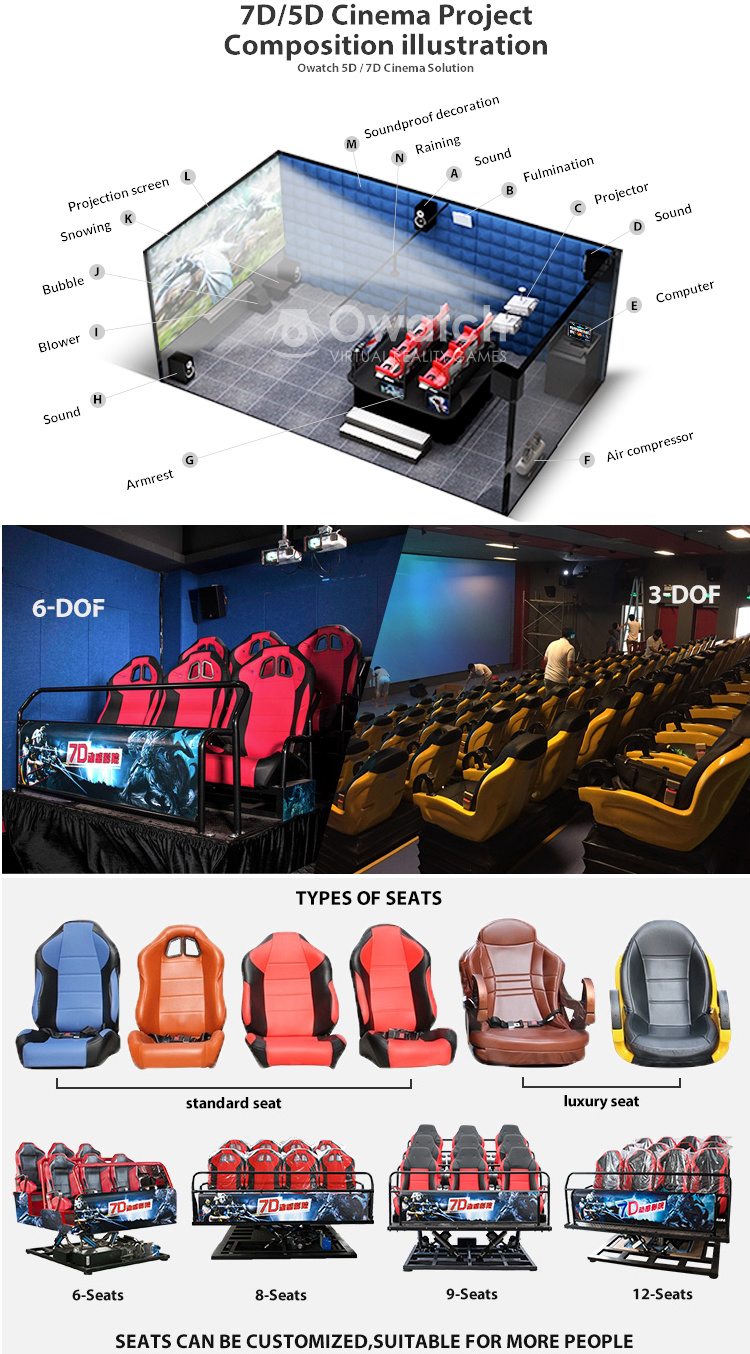 Newest Invest Project 7D Hologram Technology 7D Cinema Ride