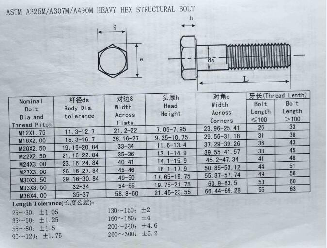 Structural Bolt/ Heavy Hex Bolt