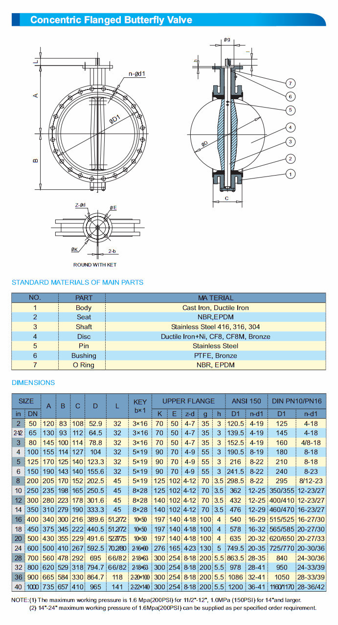 China Manufacturing Cast Iron Pneumatic Flange Type Butterfly Valve