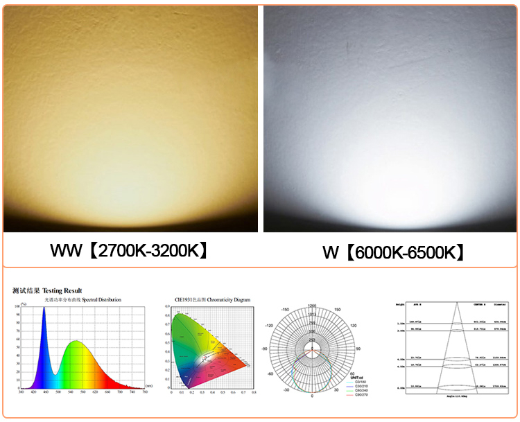 Industrial Light LED Indoor Lamps 50W/100W/150W/200W LED High Bay Light