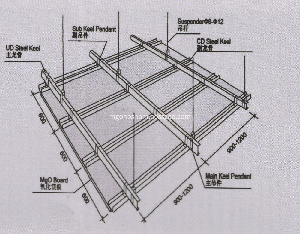 Panel de construcción rápida Fast Construction Panel