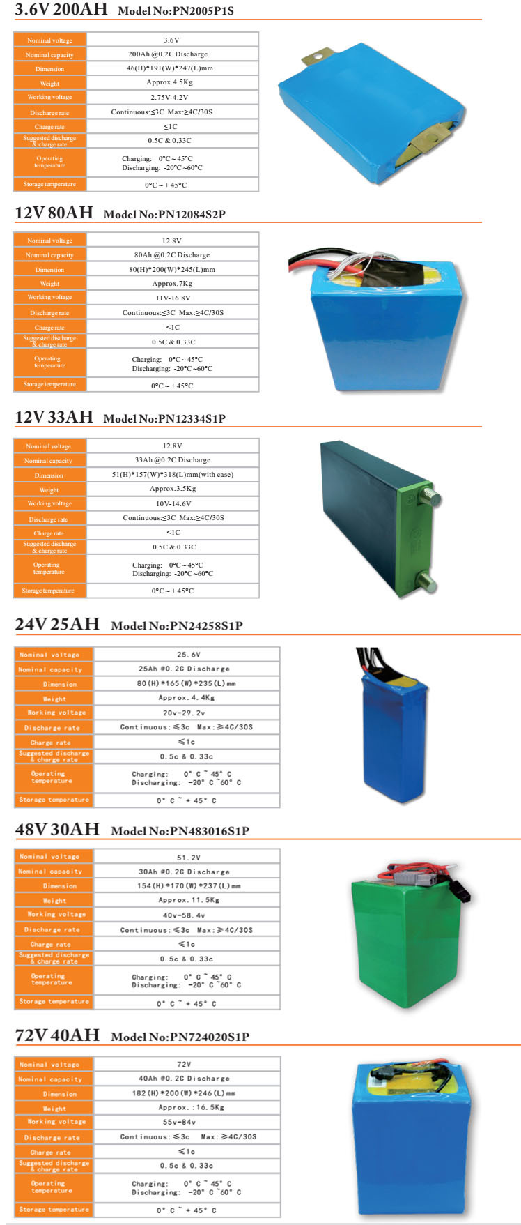 OEM 16V 24V 36V 48V 72V Lithium LiFePO4/Nmc Battery/Batteries Pack Cell for Electric Vihicle, Solar Energy Storage, Golf Cart