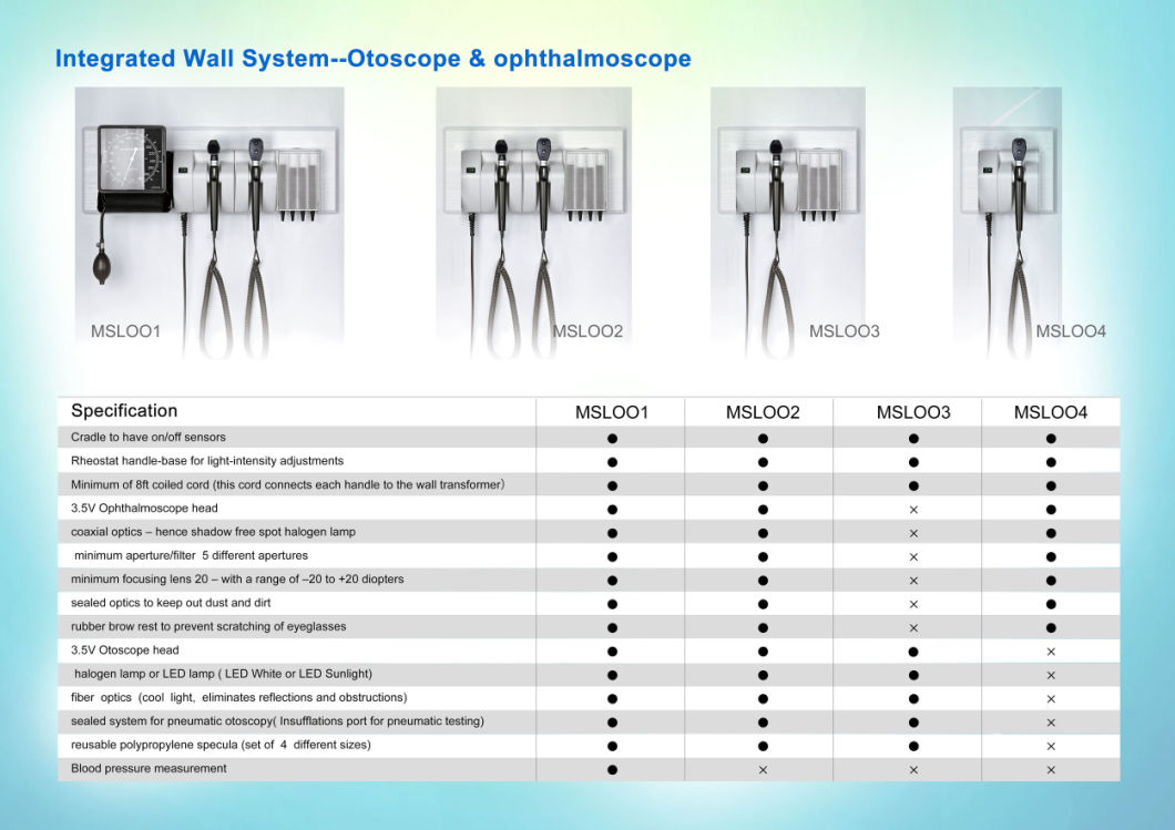 Hospital Equipment Diagnostic Ophthalmoscope Sphygmomanometer and Otoscope Set Msloo1