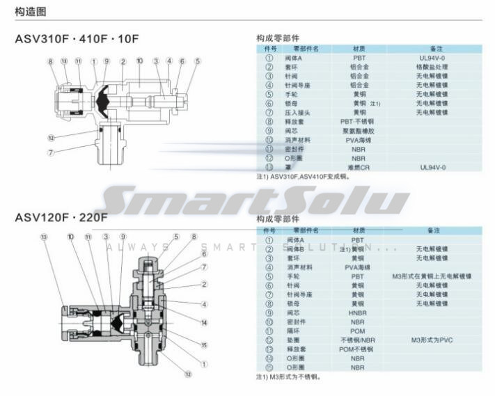 AVS Series Quick Exhaust Valve with Exhaust Throttle Asv120f