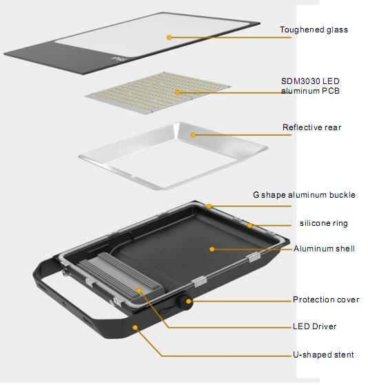 Waterproof IP65 Outdoor Slim LED Flood Light with 10W/20W/30W/50W/60W/70W/80W/100W/120W/140W/150W/160W/180W/200W/280W/300W/400W/500W/600W/800W/1000W 130lm/W/140