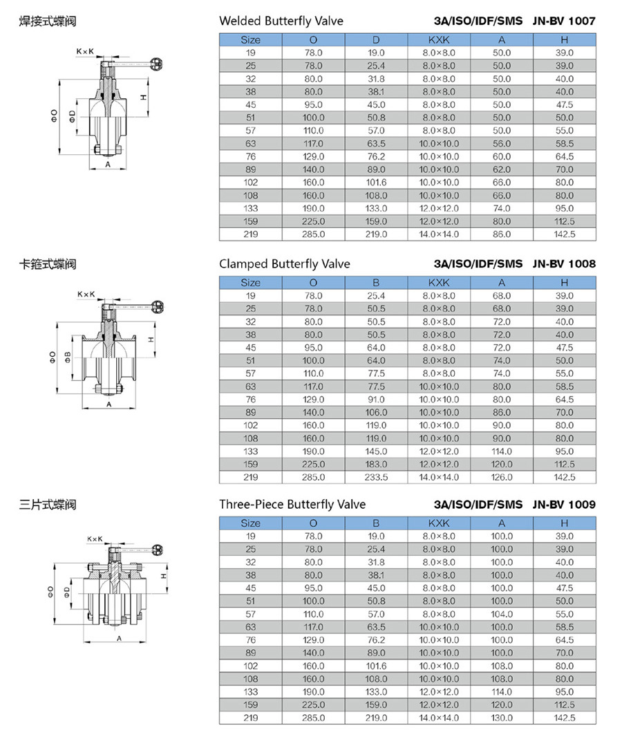 Stainless Steel Sanitary Butterfly Pneumatic Valve with Control Cap (JN-BV1001)