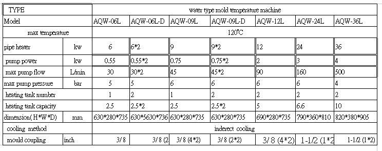 Plastic Standard Type Water Mold Temperature Controller
