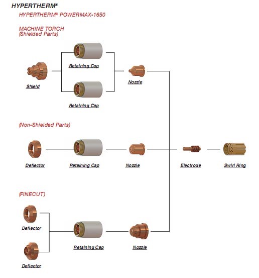 220047 Shield Powermax1650 Consumable Parts Plasma Torch