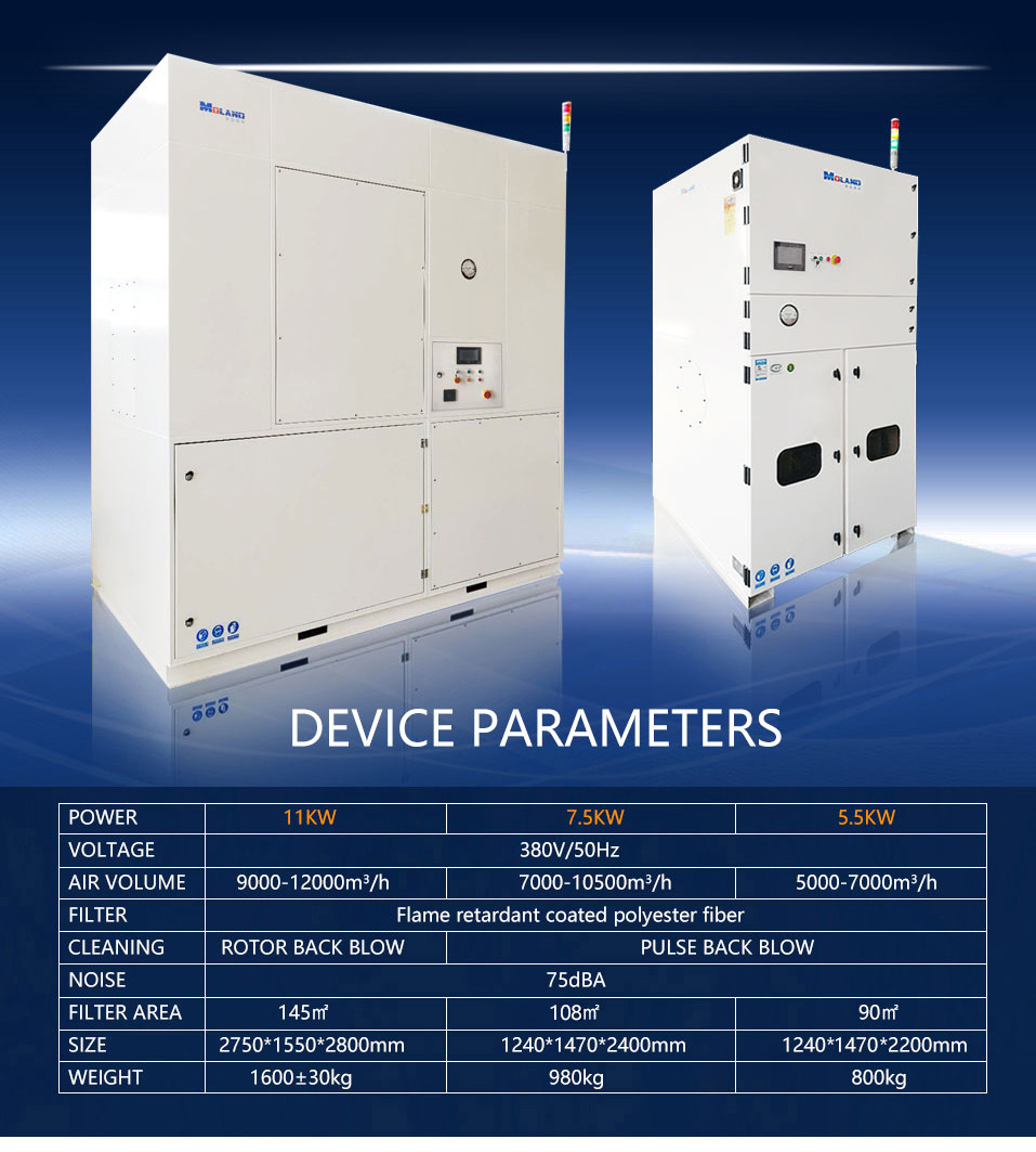 Air Ventilation System Air Ventilation System