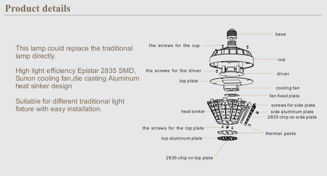 50watt E40 LED Warehouse Light Bulb Garden Light