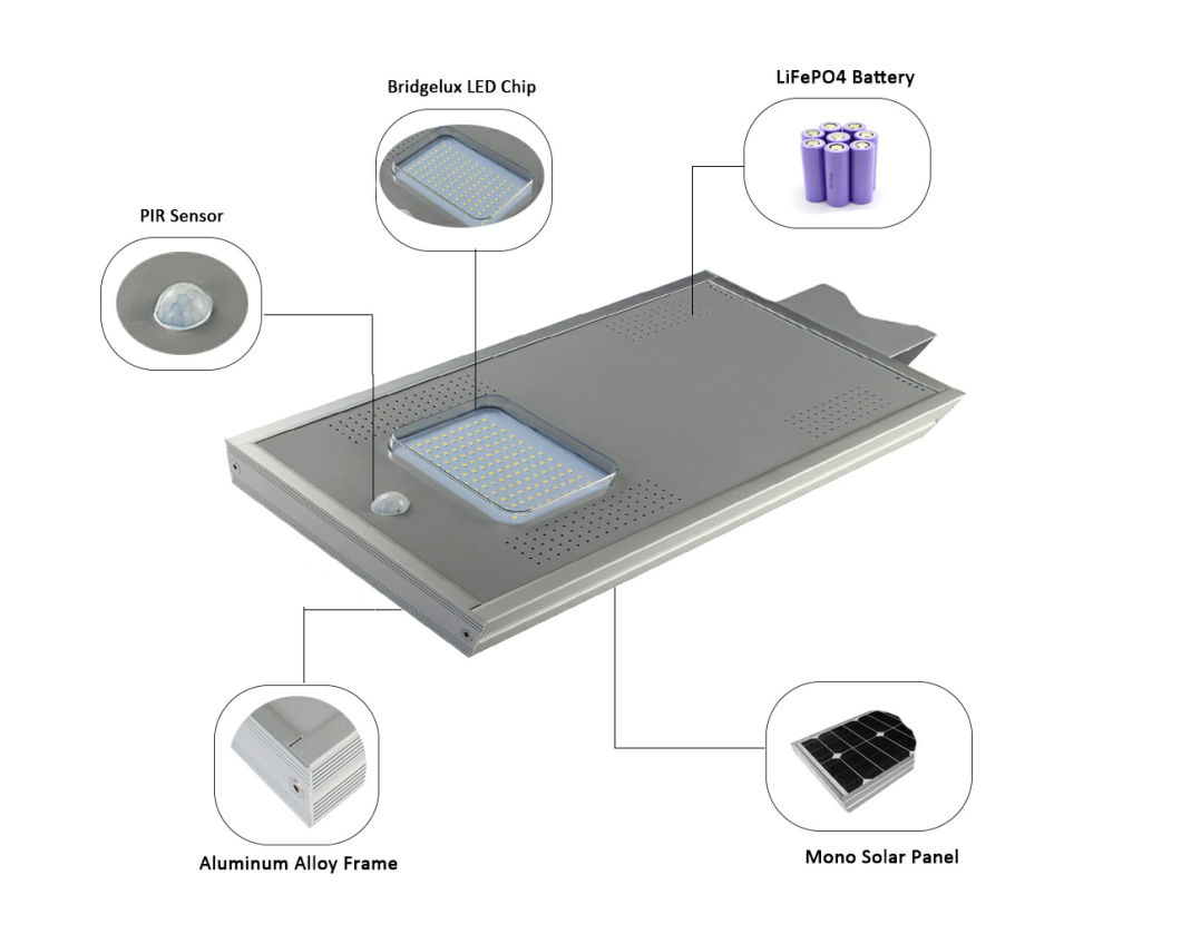 2017 Best Price 6W-100W Integrated Aluminum Alloy Solar Street Lights