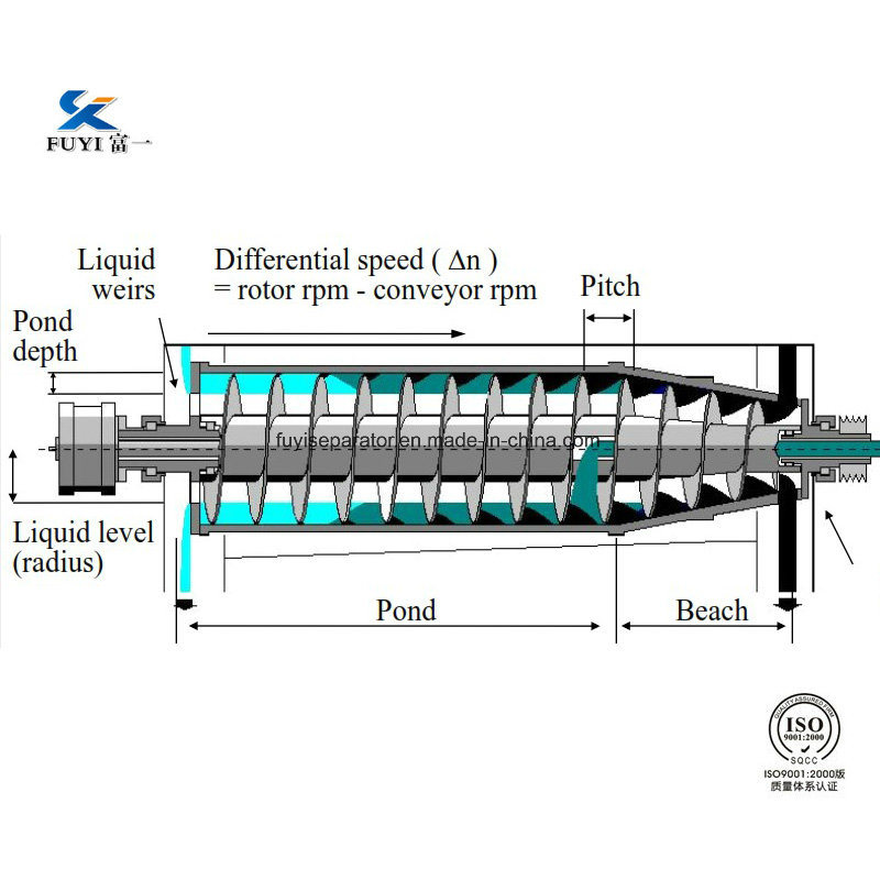 High Speed Continuous Operation Palm Oil Decanter Centrifuge