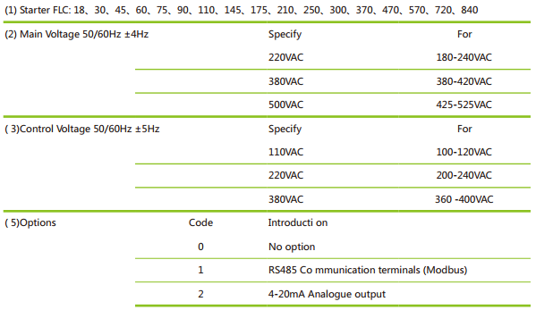 AC Mini Soft Starter (HPISS)