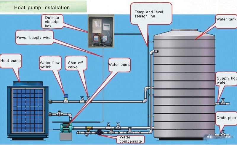 Industrial Air Open Type Screw Refrigeration Chiller