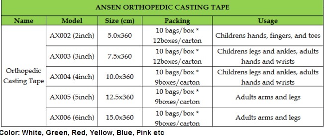 Wrist/Arm/Ankle Fracture Fix Orthopedic Casting Tape, Plaster of Paris Bandage