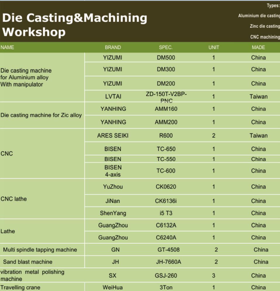 Precision CNC Lathe Aluminium Die Casting for Machine Auto Parts