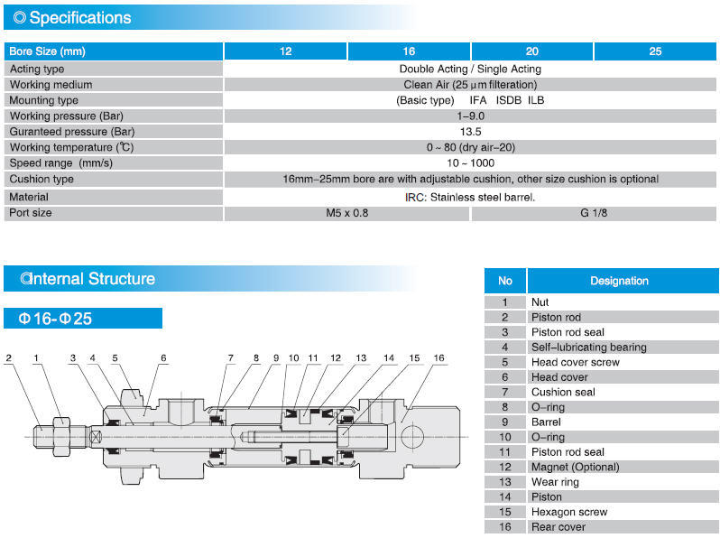 ISO6432 Mini Pneumatic Cylinder