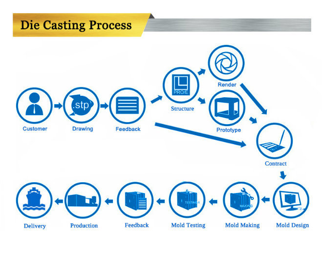 Customized OEM Professional Manufacturer Zinc/Magnesium Die Casting/Custom Metal Die Casting