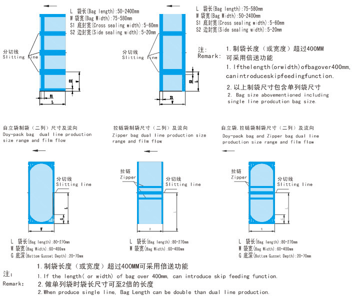 Hdl-600 Three Side Sealing Zipper Standing Bag Machine