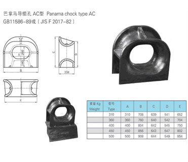 Marine JIS F2017 Panama Chock