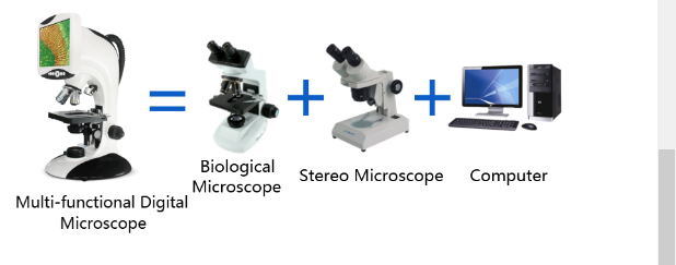 Video Microscope Digital Microscope LCD Microscope and Combined Stereo Microscope